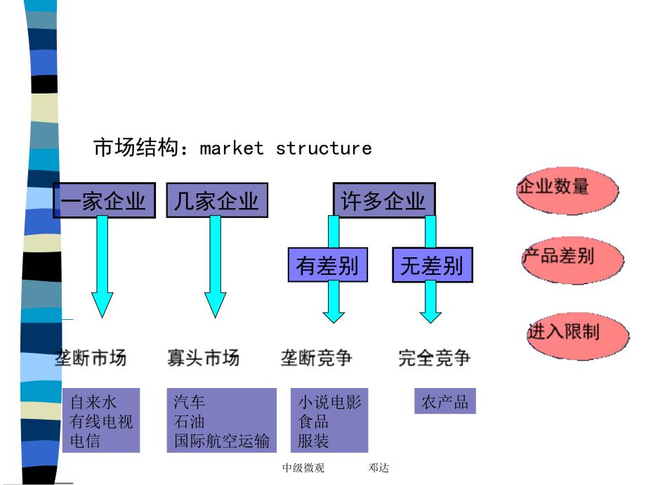 《精编》生产者行为_第3页