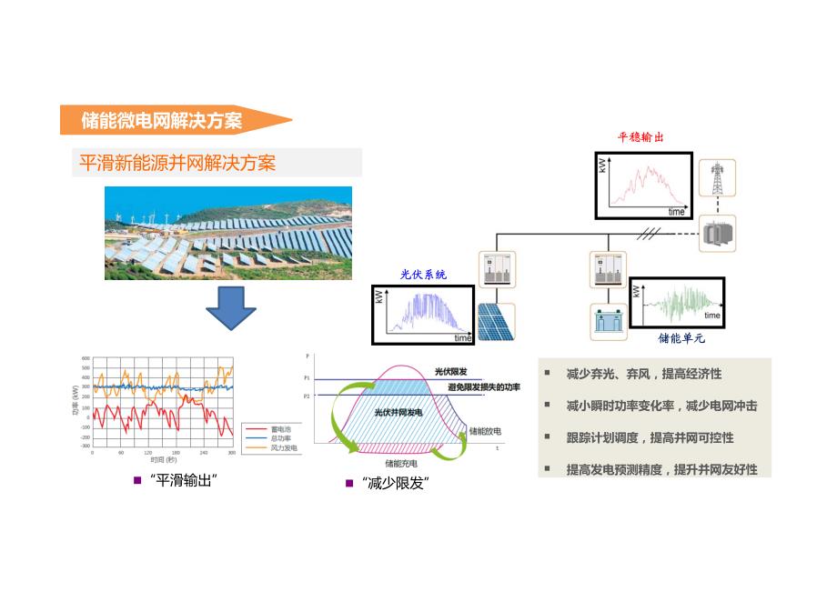 Sungrow大功率储能逆变器应用技术及发展趋势分析_第4页