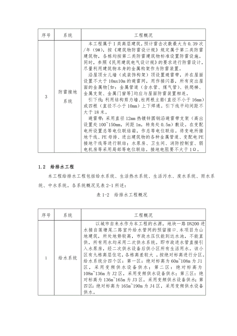 山语清晖花园水电安装工程施工设计方案_第2页