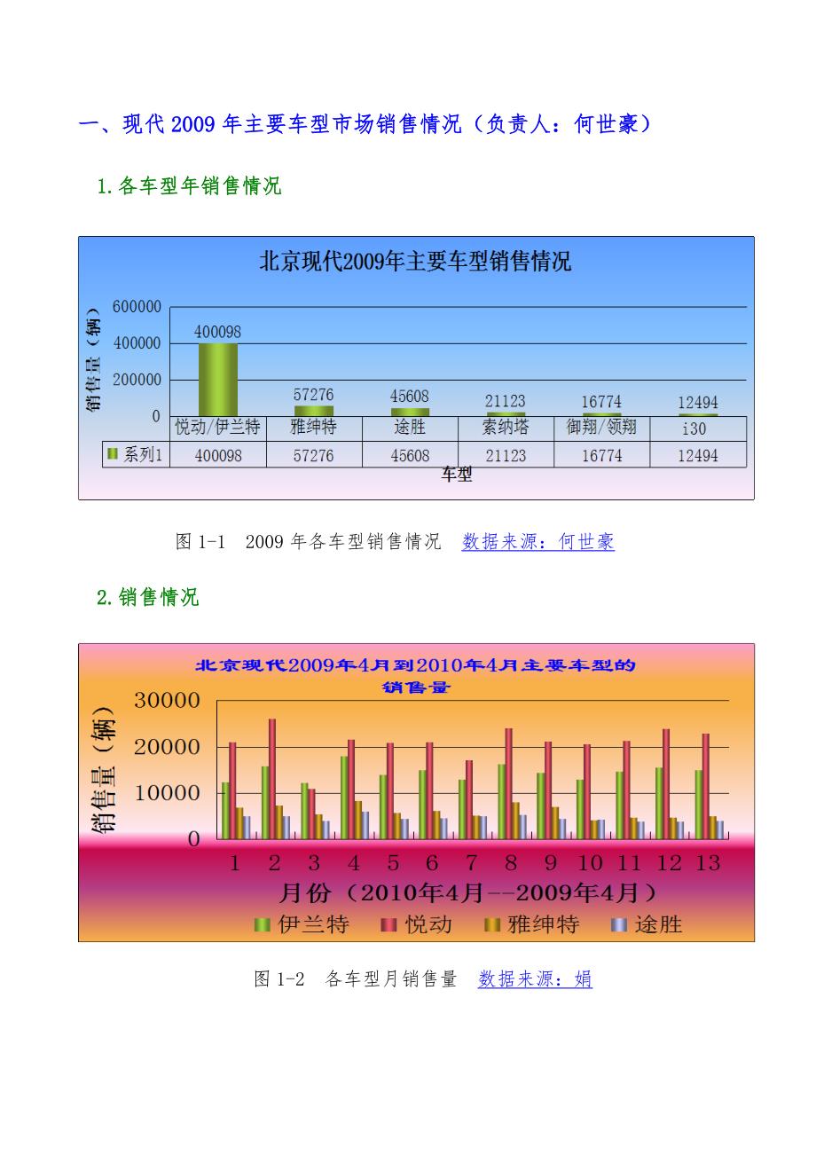 北京现代汽车分析报告_第2页