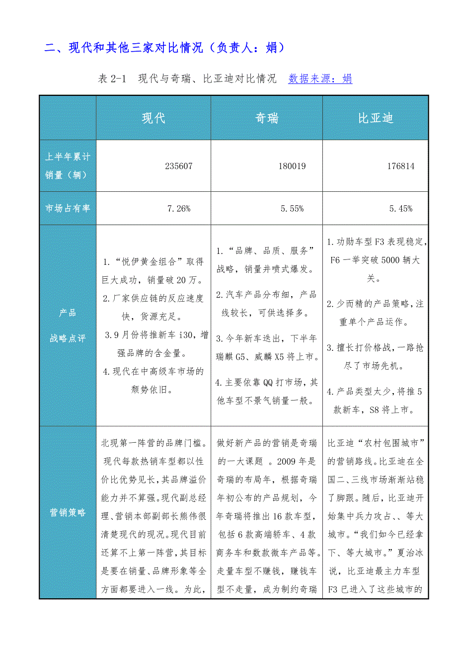 北京现代汽车分析报告_第3页