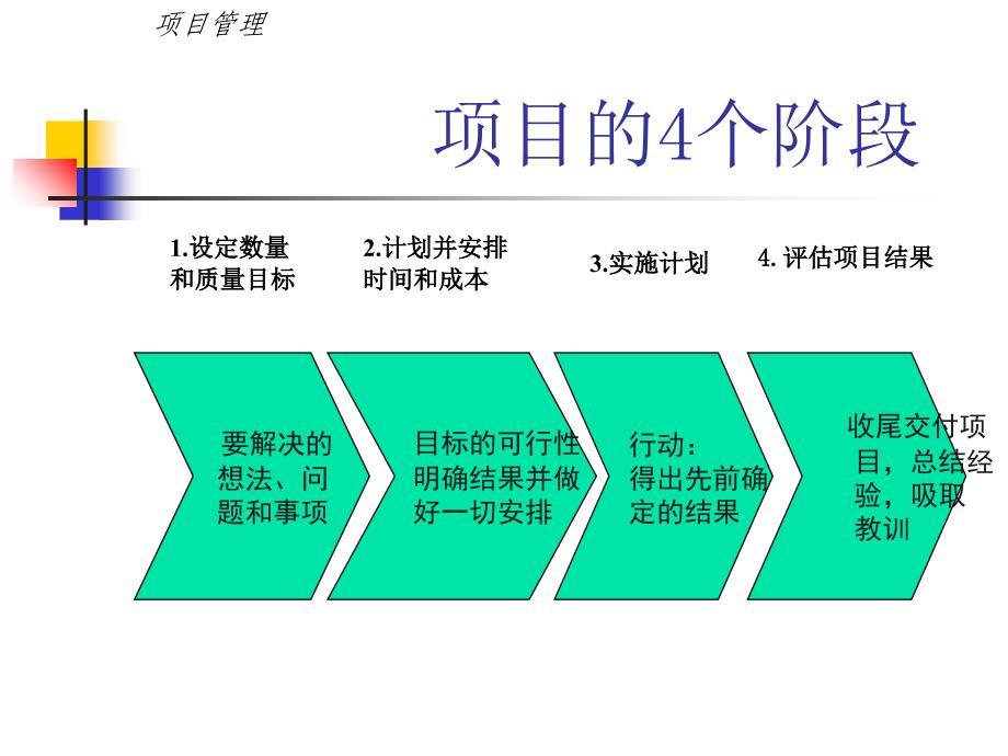 《精编》项目生命期流程管理课件_第3页