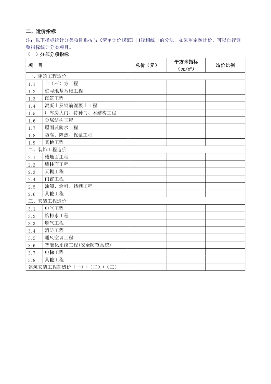 《精编》建筑安装工程造价分析指标成本测算案例_第2页