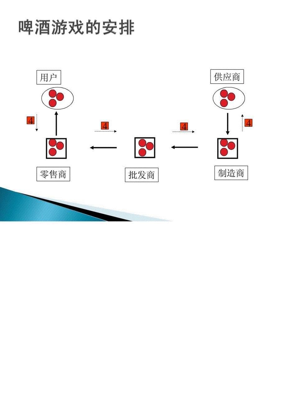 《SAP供应链管理》_第5页