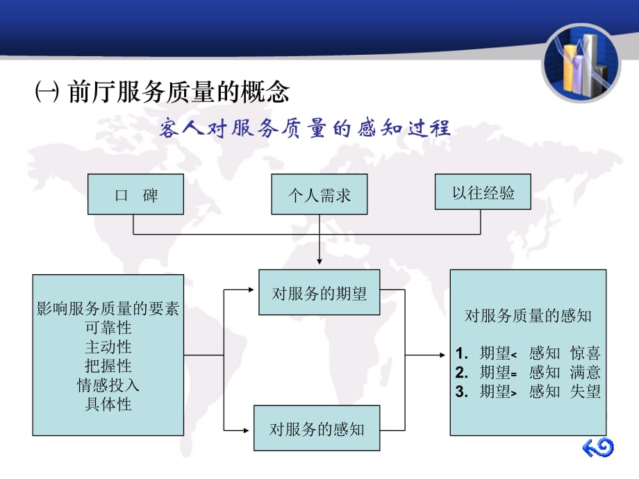 《精编》前厅部服务质量管理_第4页