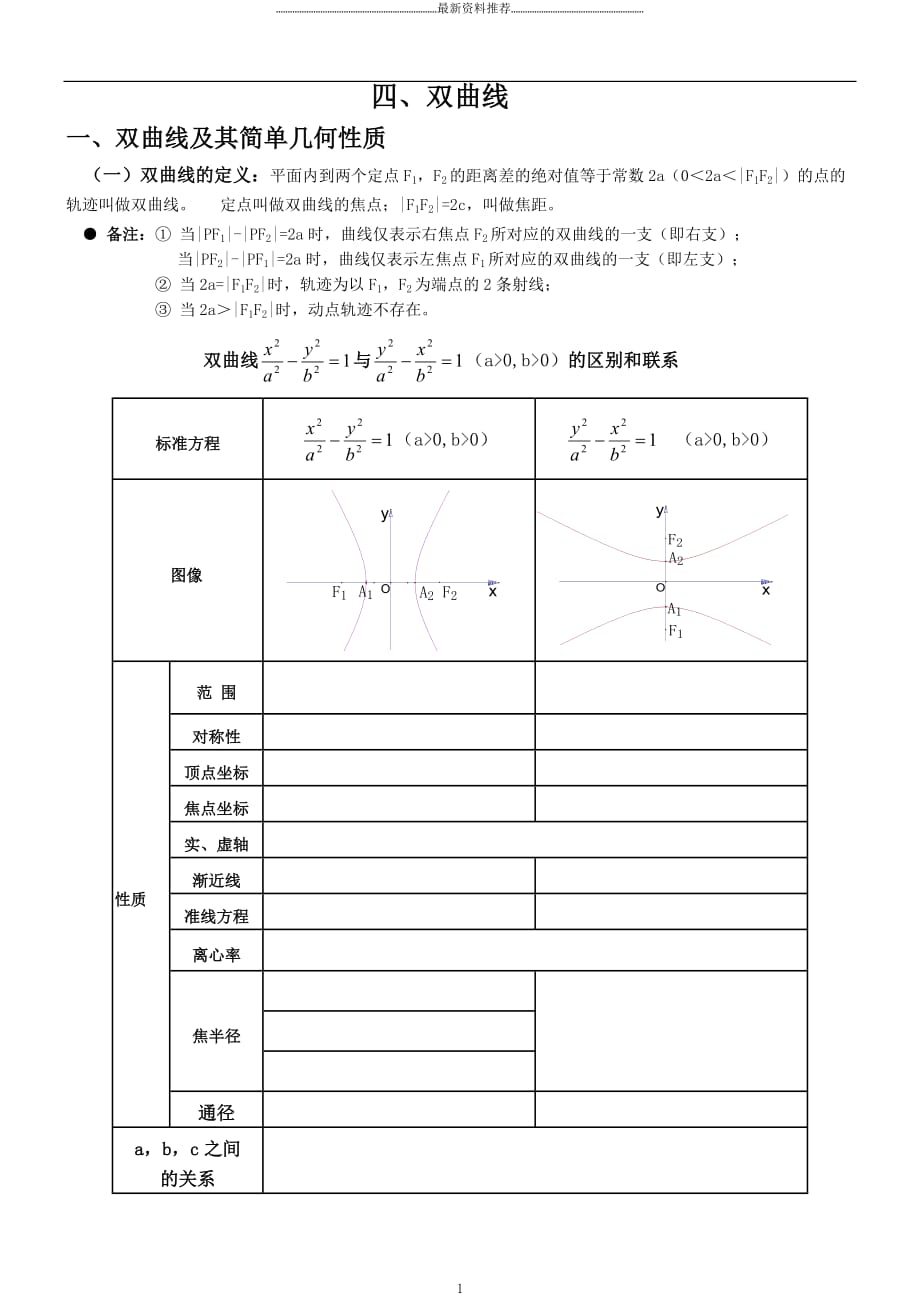 双曲线简单几何性质知识点总结精编版_第1页