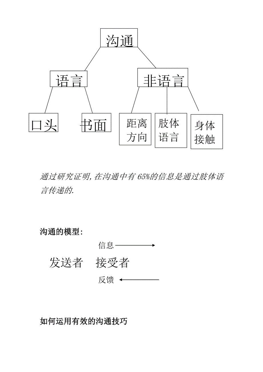 《精编》有效沟通技巧文稿随笔_第3页