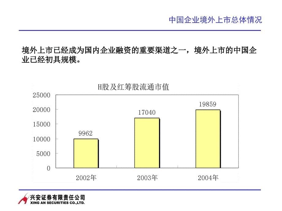 《精编》境外上市情况分析课件_第5页