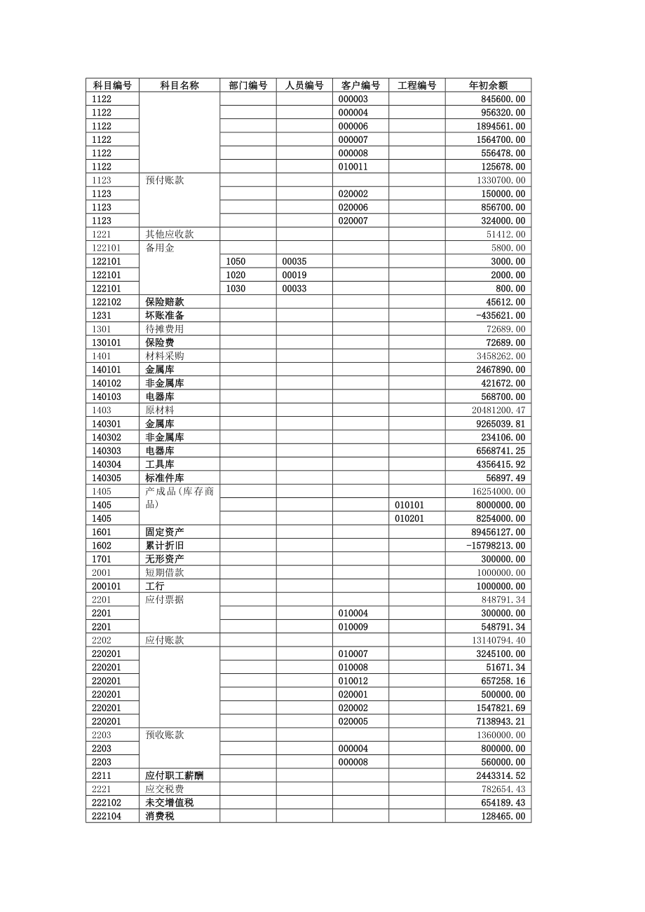 《精编》财务管理系统实验指导书_第2页