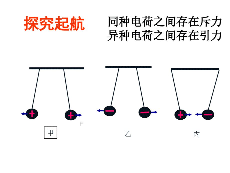 高中物理选修3-1人教版课件-1.2 库仑定律_第4页