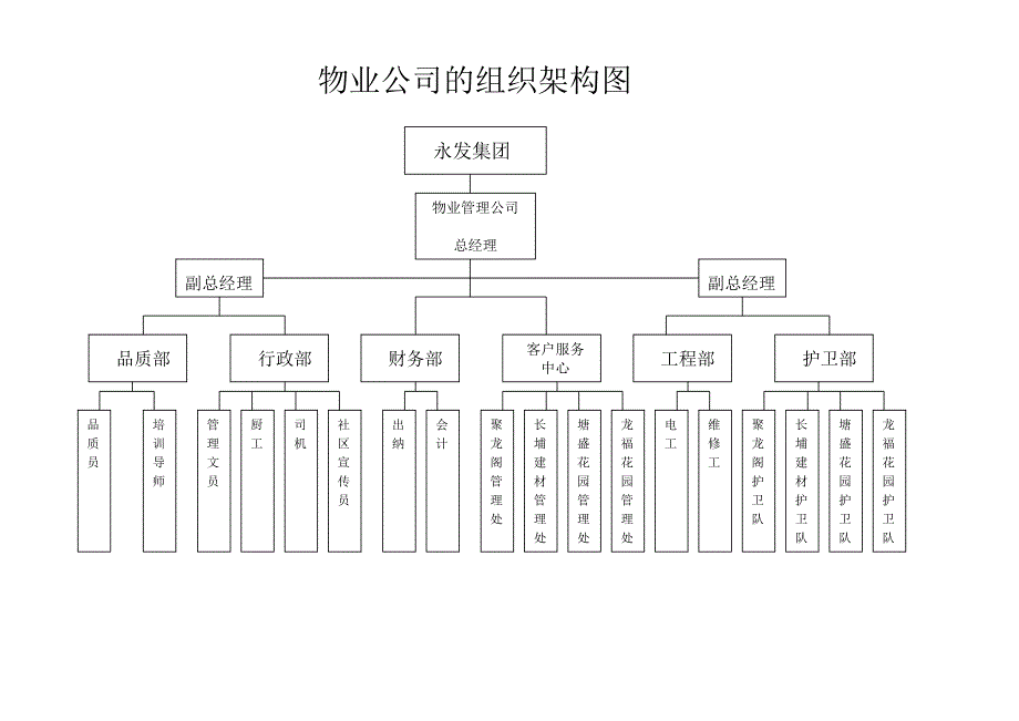 《精编》物业管理公司内部管理制度_第4页