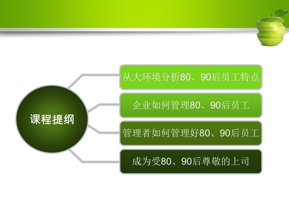 《精编》80、90员工管理与激励课程培训_第5页