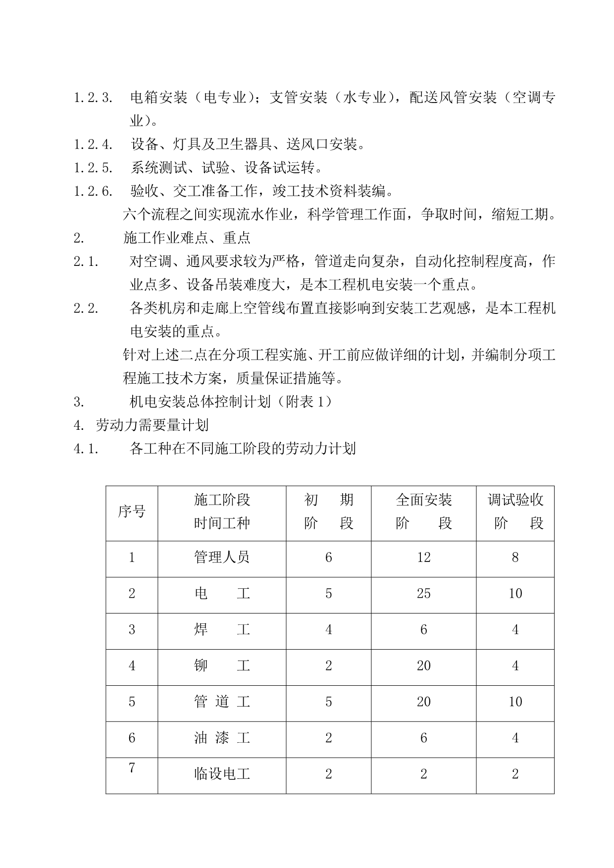 《精编》给排水消防通风施工组织设计样本_第4页