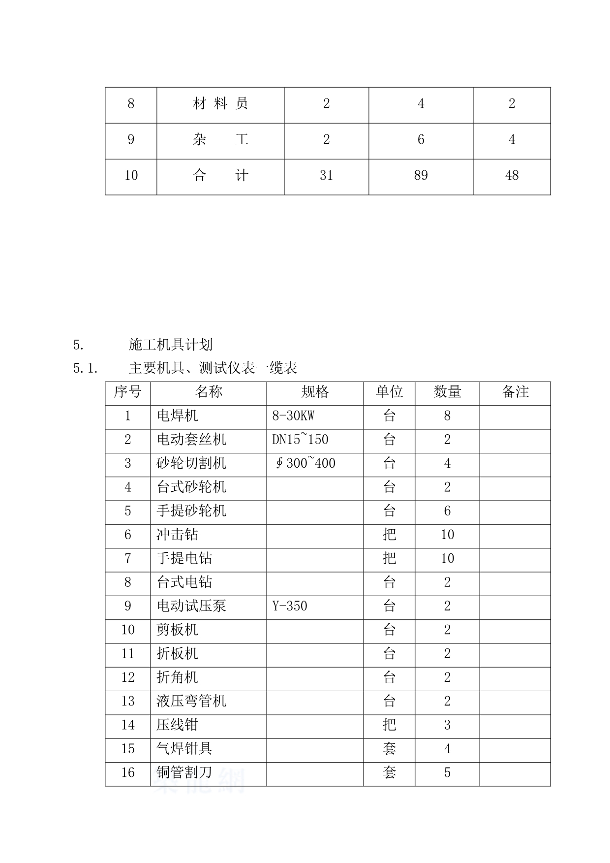 《精编》给排水消防通风施工组织设计样本_第5页