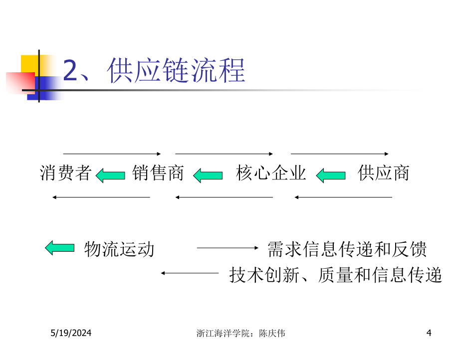 《精编》物流渠道与供应链管理概述_第4页