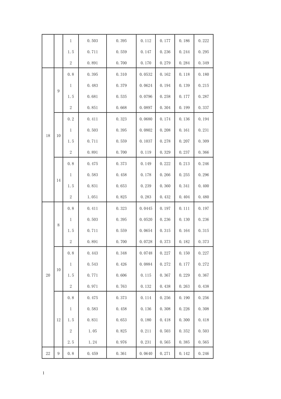 方管、矩形管规格及理论重量参考表讲义资料_第3页
