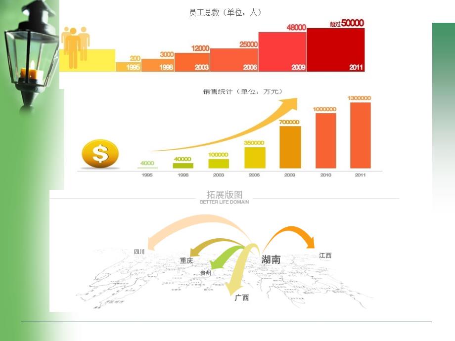 《精编》连锁门店运营管理-步步高的门店运营管理课件_第4页