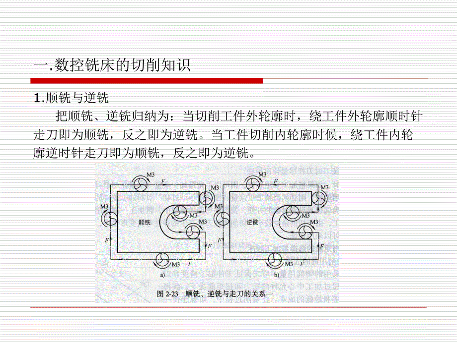 《精编》数控铣床编程与操作课件_第2页