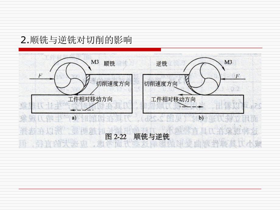 《精编》数控铣床编程与操作课件_第4页