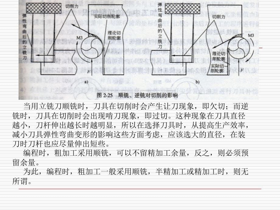 《精编》数控铣床编程与操作课件_第5页