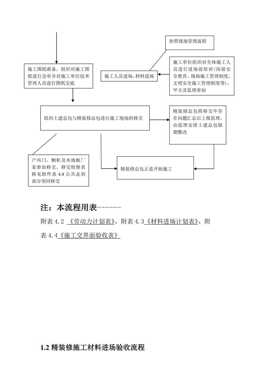 工程管理 知名地产精装修工程现场管理条例_第4页