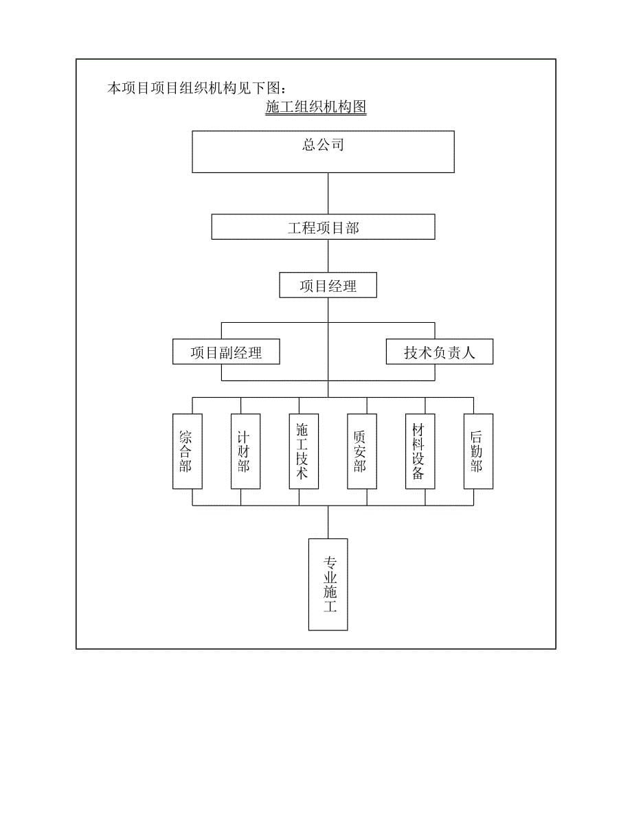 《精编》标段招标技术文件-园林_第5页