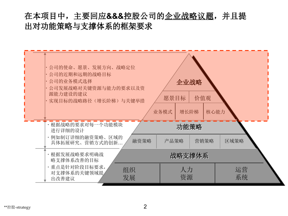 房地产战略规划说课材料_第2页