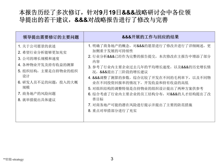 房地产战略规划说课材料_第3页