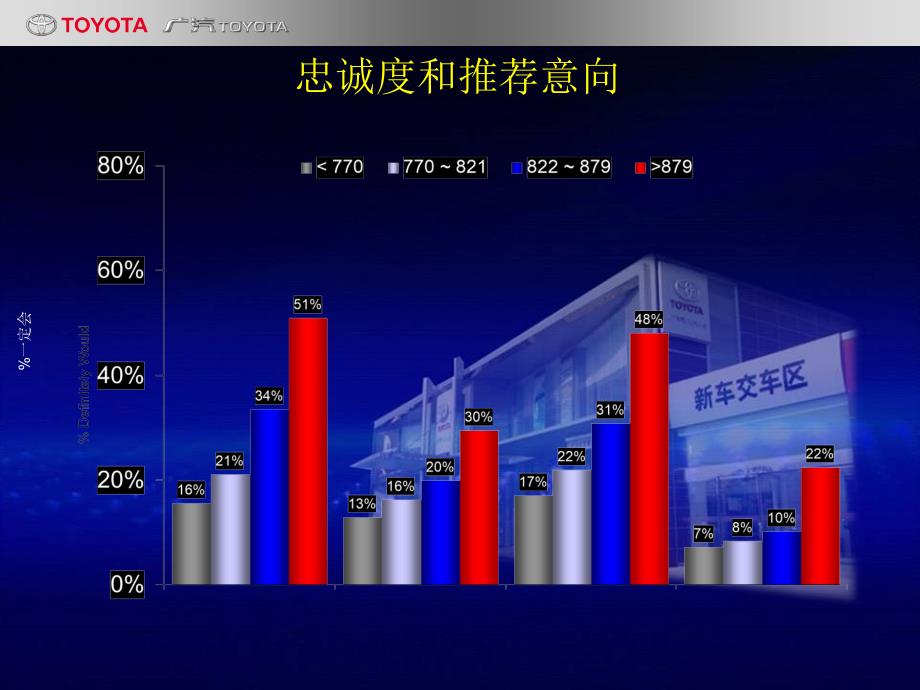 《精编》新车销售流程培训_第4页