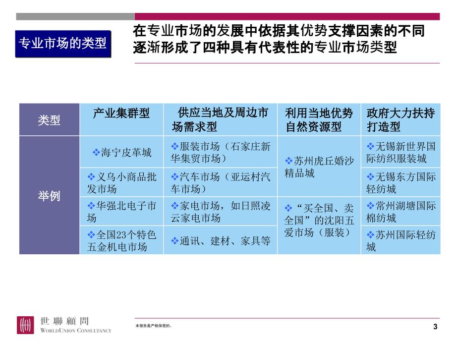 《精编》房地产专业市场复合开发和运营研究_第3页