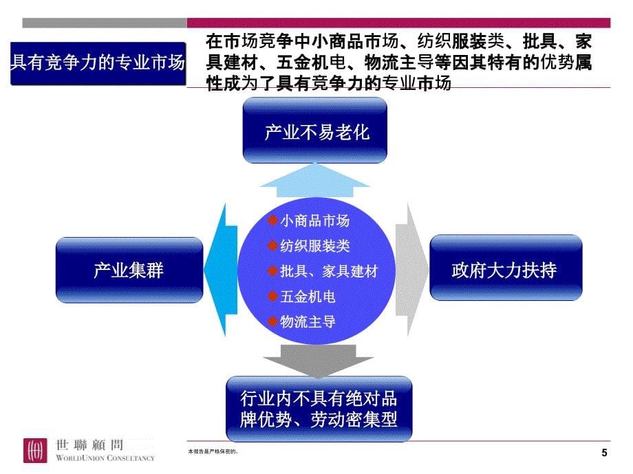 《精编》房地产专业市场复合开发和运营研究_第5页