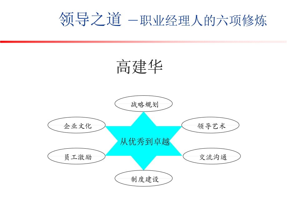 《精编》领导之道-职业经理人的六项修炼2_第1页