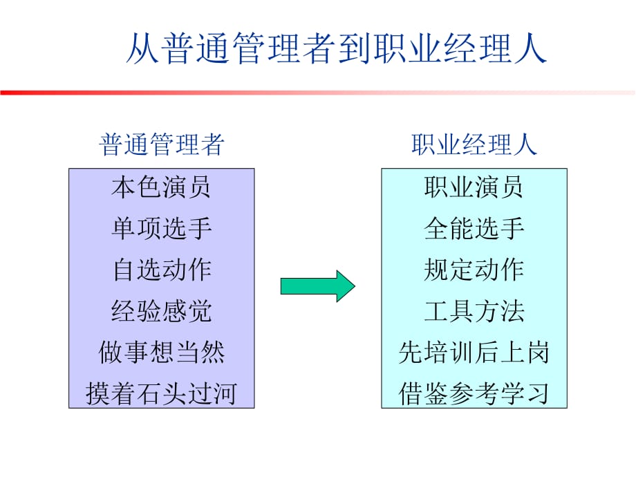 《精编》领导之道-职业经理人的六项修炼2_第2页