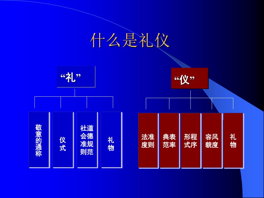 《精编》接听电话的礼仪与技巧_第3页