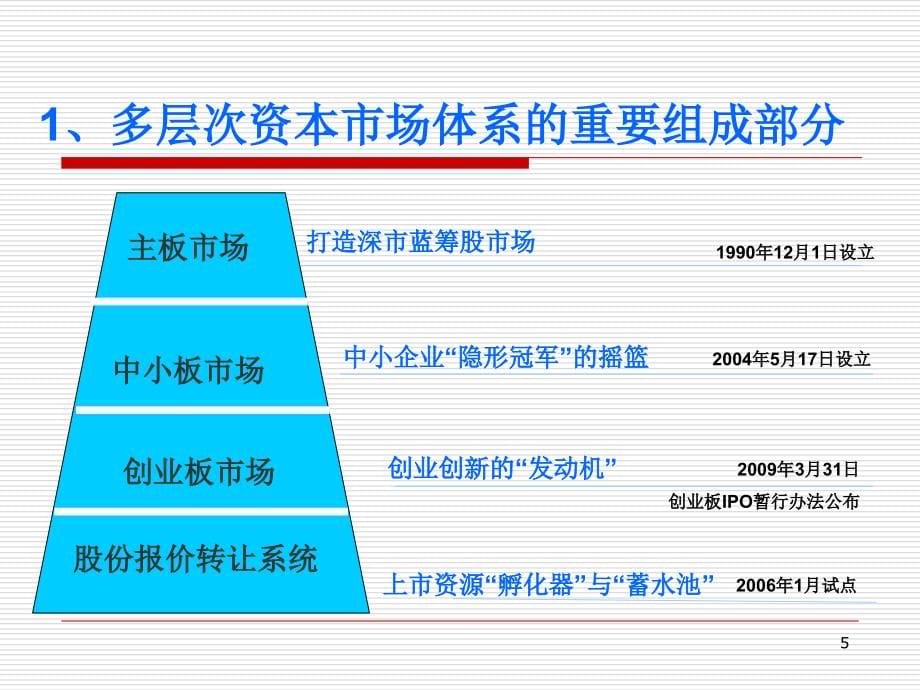 《精编》中小企业创业板上市_第5页