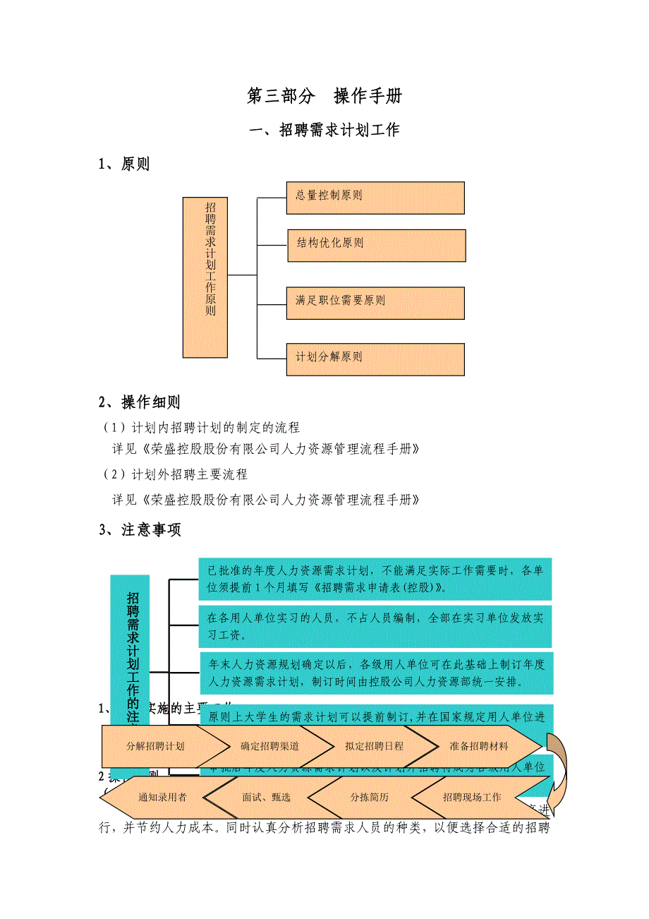 《精编》某控股股份有限公司公司招聘手册_第1页