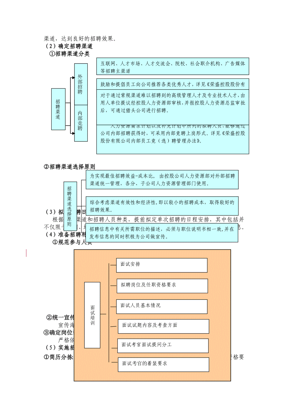 《精编》某控股股份有限公司公司招聘手册_第2页