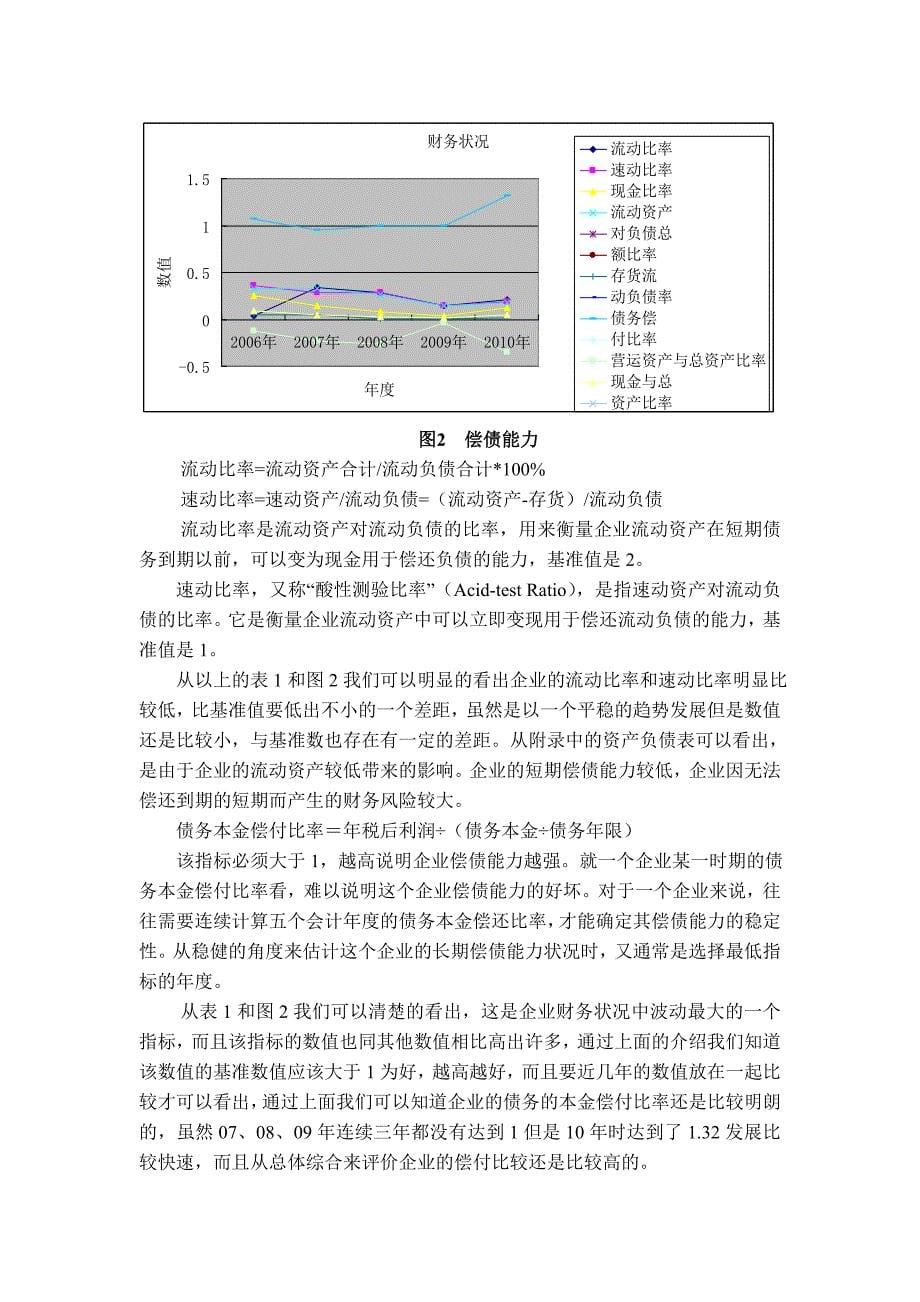 《精编》中国联合网络通信集团有限公司财务报告分析_第5页