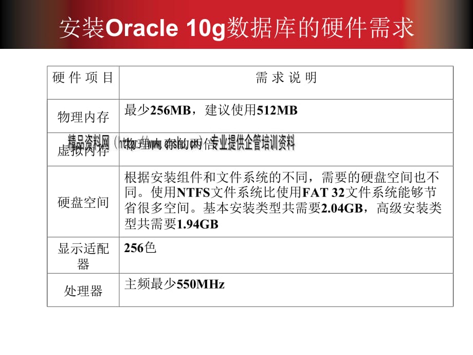 教你如何安装和卸载Oracle 10g数据库_第5页