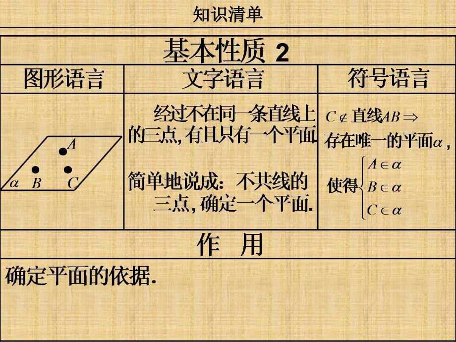 立体几何定理大全精编版_第3页