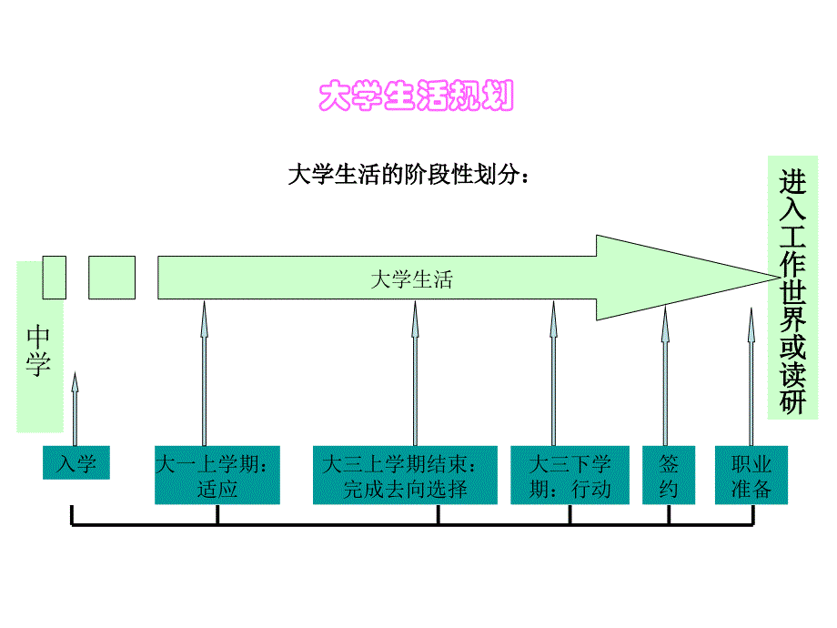 《精编》职业生涯选择与简历制作_第2页