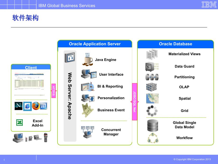 Oracle EBS-应用开发培训_第4页