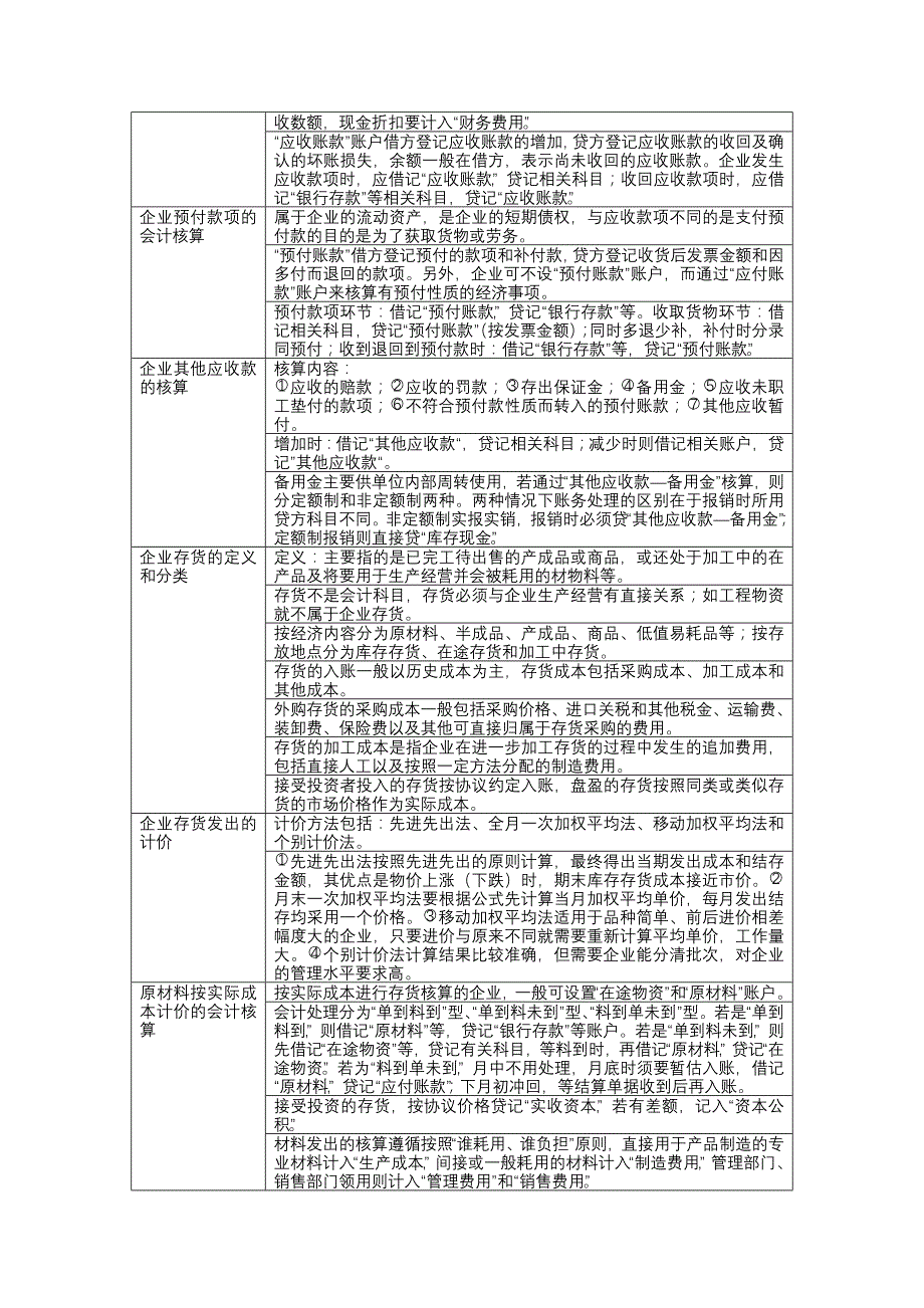 《精编》基础会计学练结合归纳分析_第2页