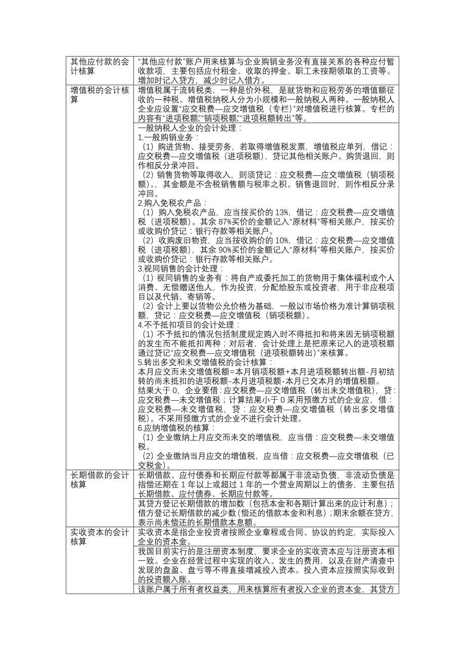 《精编》基础会计学练结合归纳分析_第5页