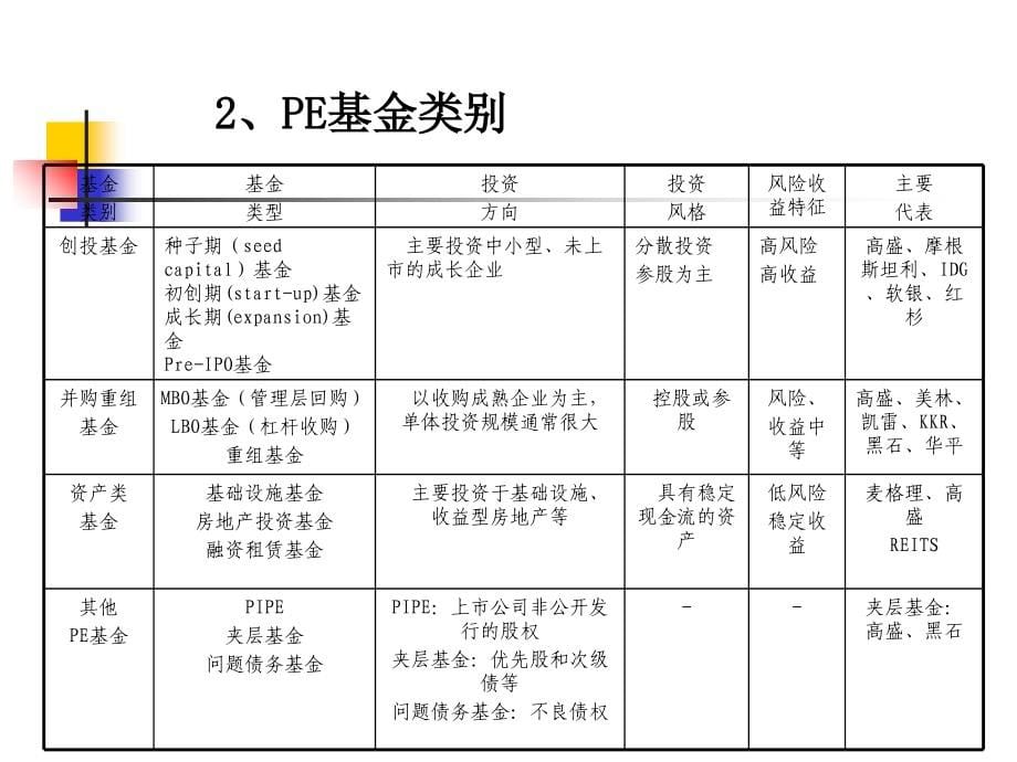 《精编》如何做好企业私募股权融资_第5页