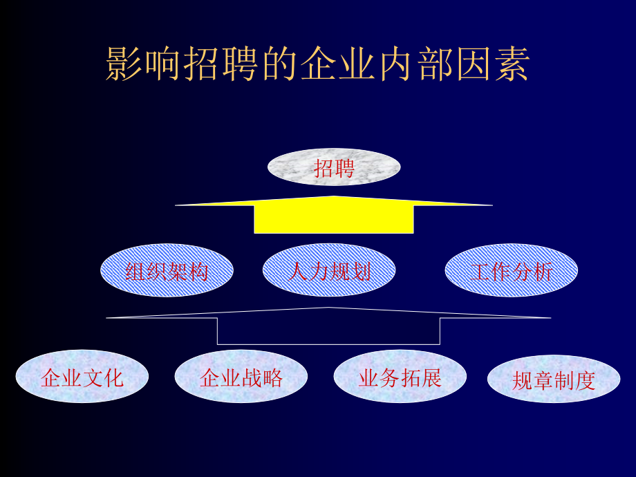 《精编》实用的招聘与面试技巧_第3页