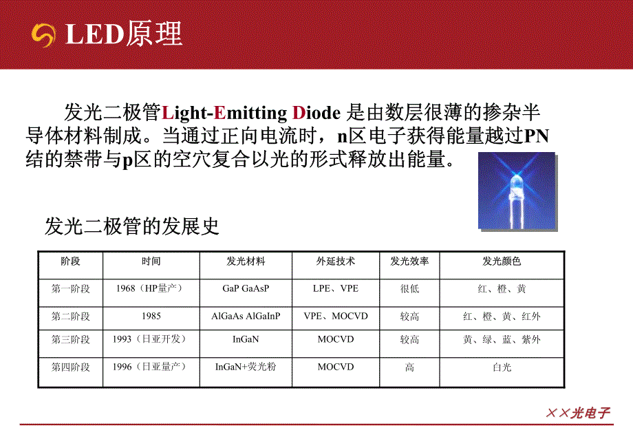 LED封装元器件产品战略分析_第3页