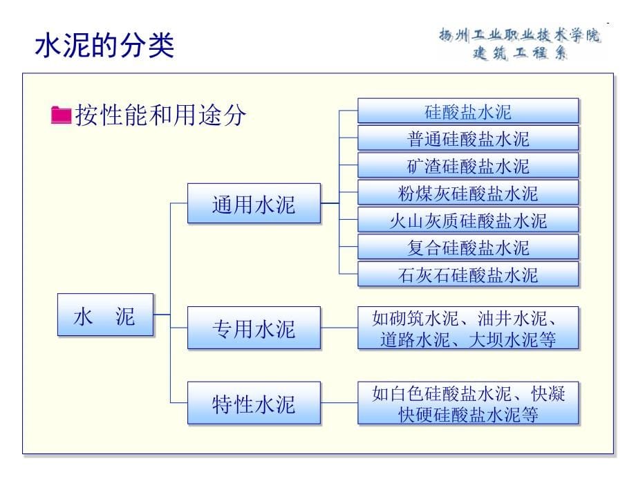 《精编》水泥性能与检测方法_第5页