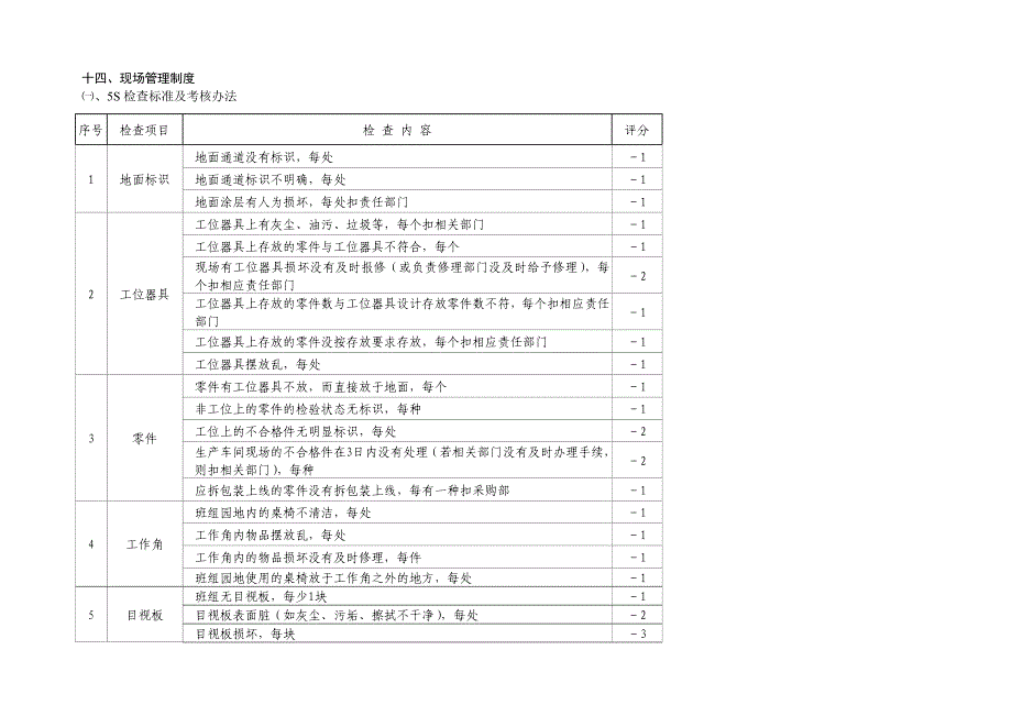 《精编》生产企业5S检查标准及考核办法_第1页