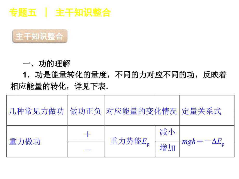 高考物理二轮复习课件专题5　功与功率_第2页